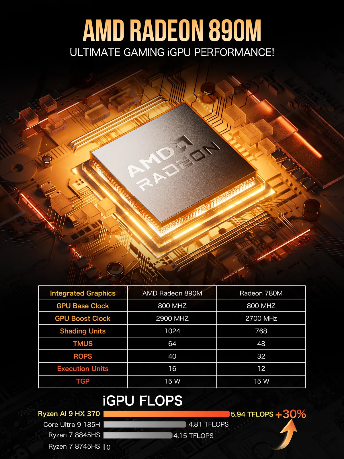 GMKTEC EVO-X1 Mini PC