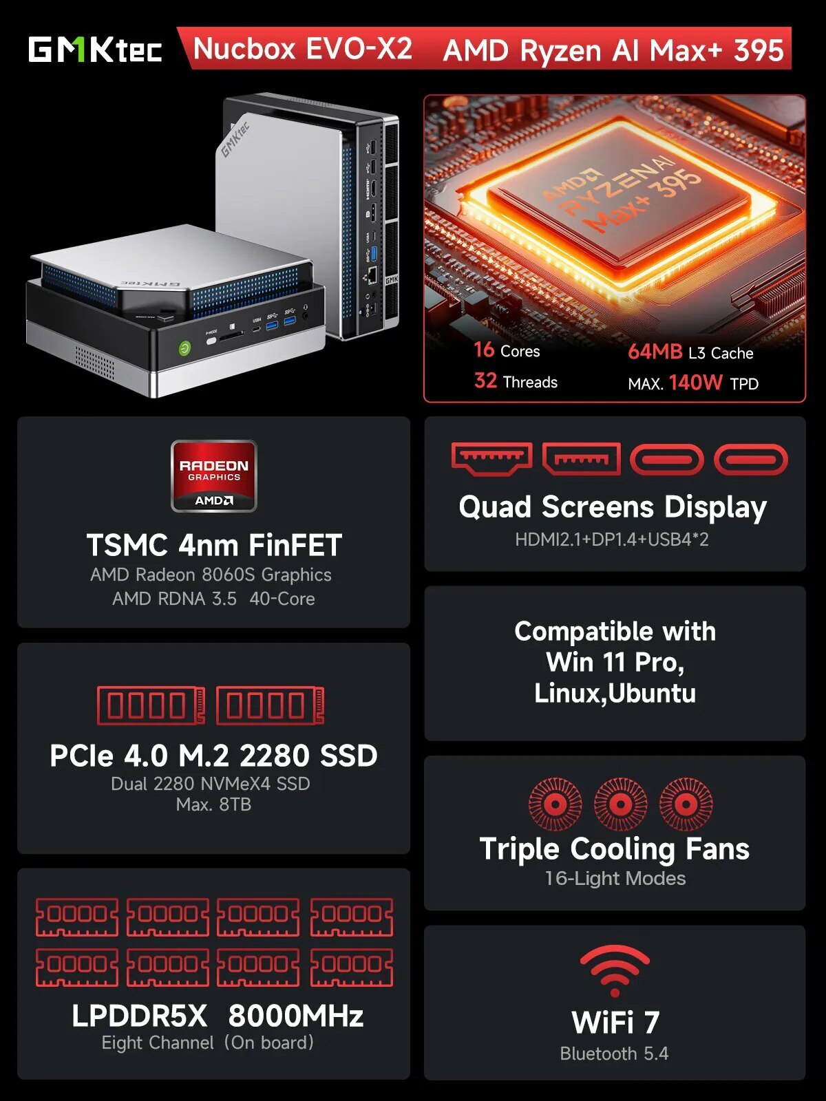 GMKTEC EVO-X2 迷你電腦