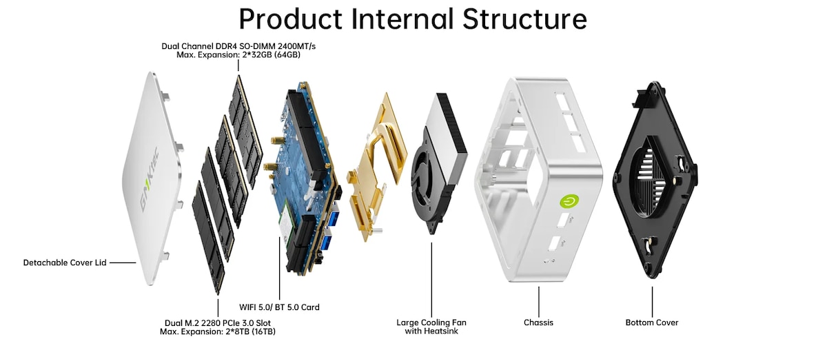 GMKTEC NucBox G10 迷你電腦