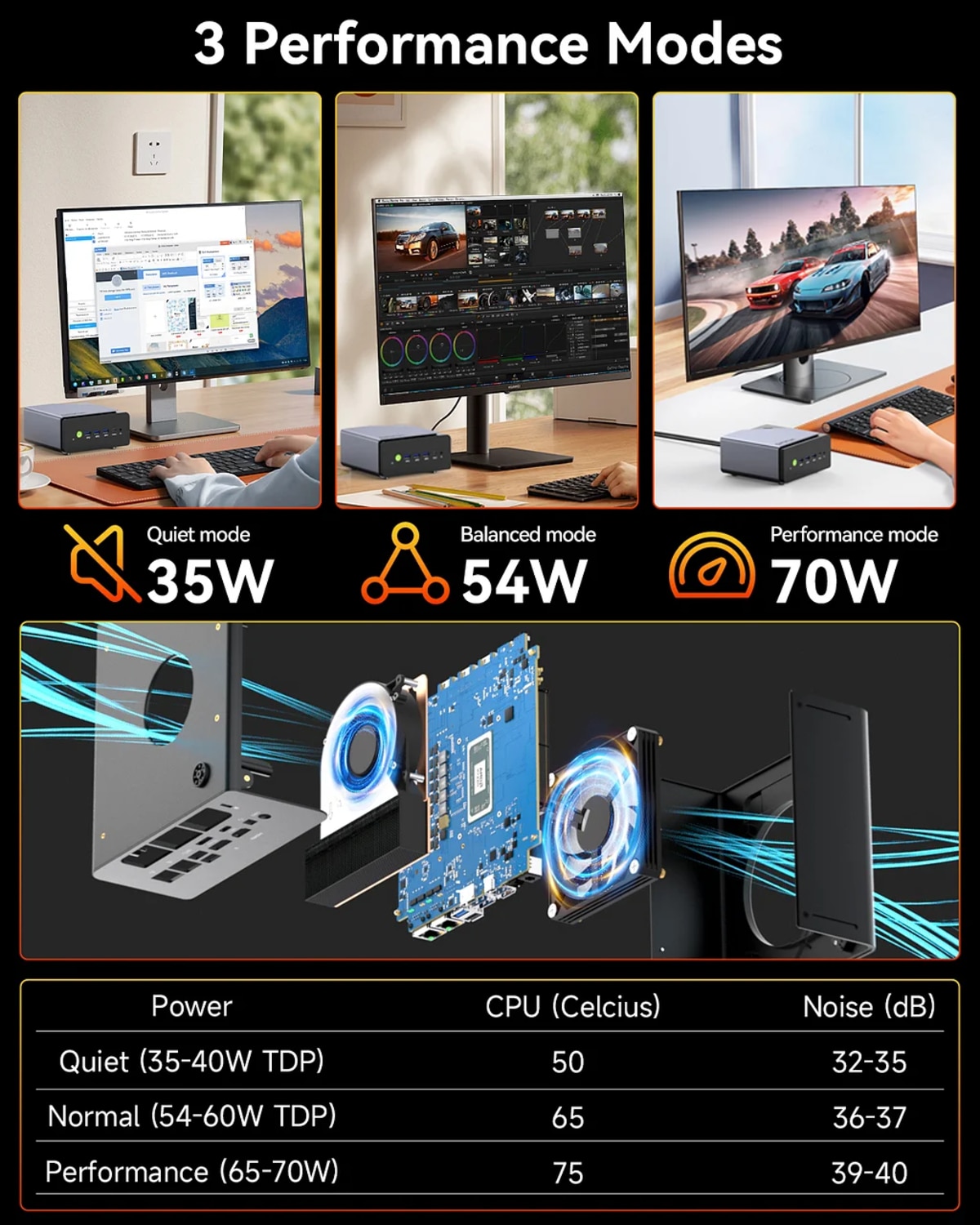 GMKTEC Nucbox K12 迷你電腦