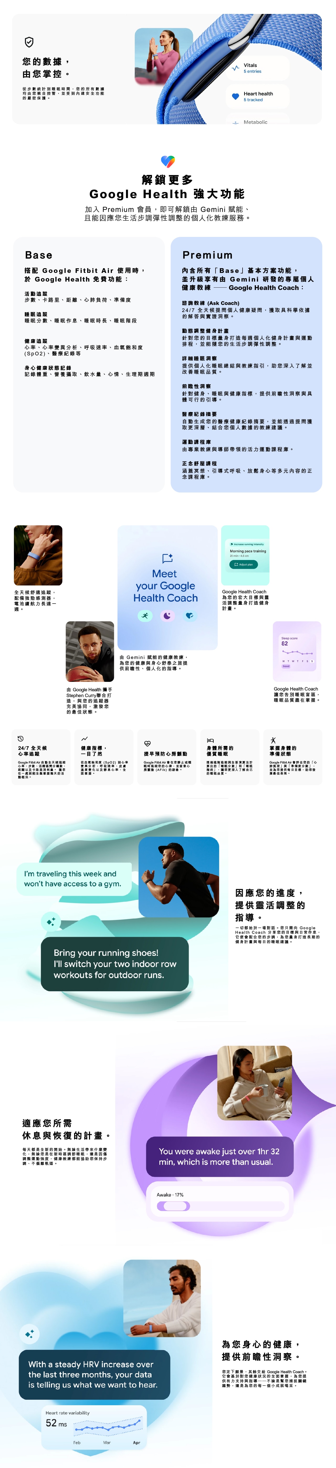 GOOGLE Fitbit Air Fitness Activity Tracker Band