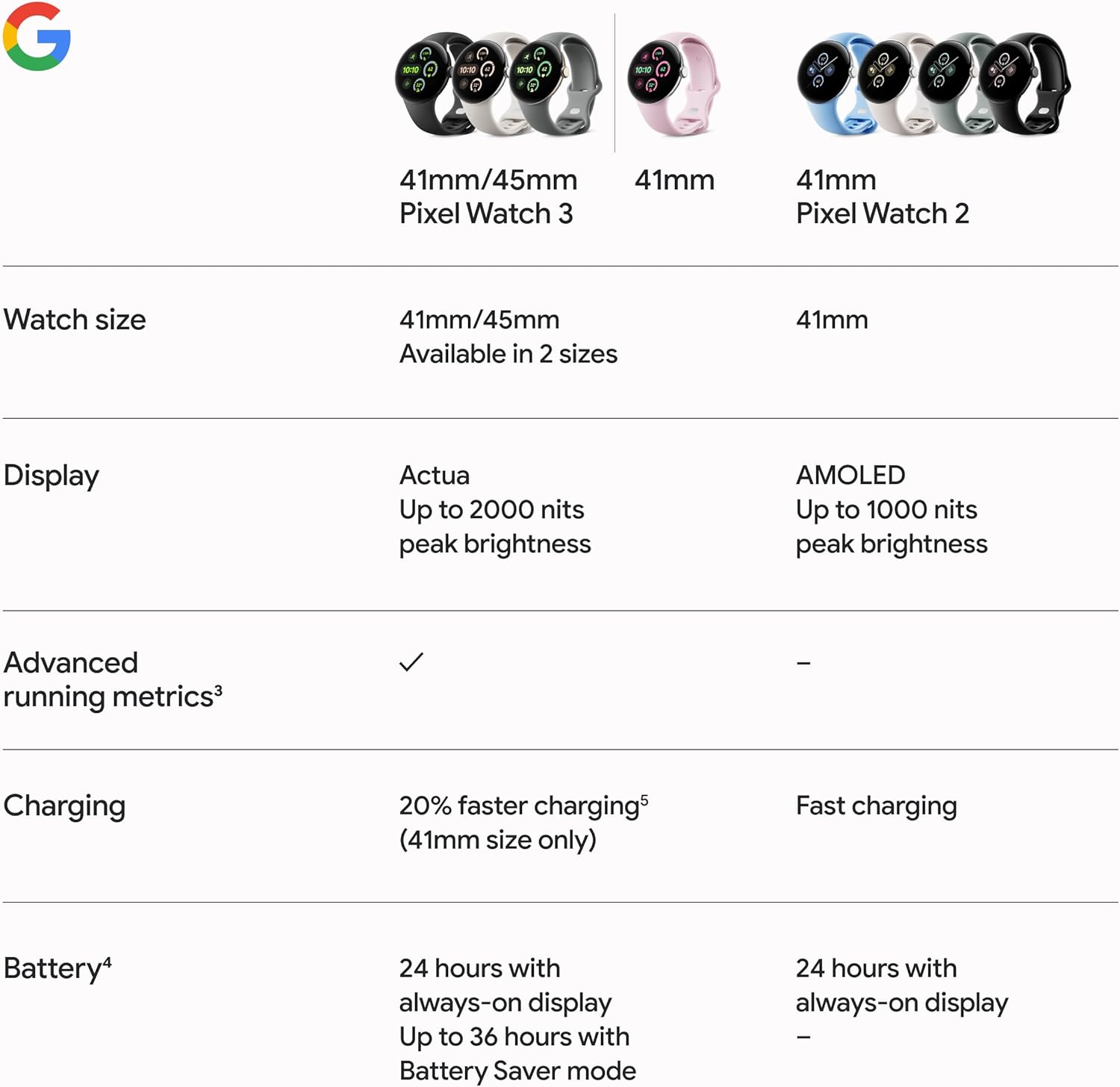 GOOGLE 谷歌 Pixel Watch 3 智能手錶