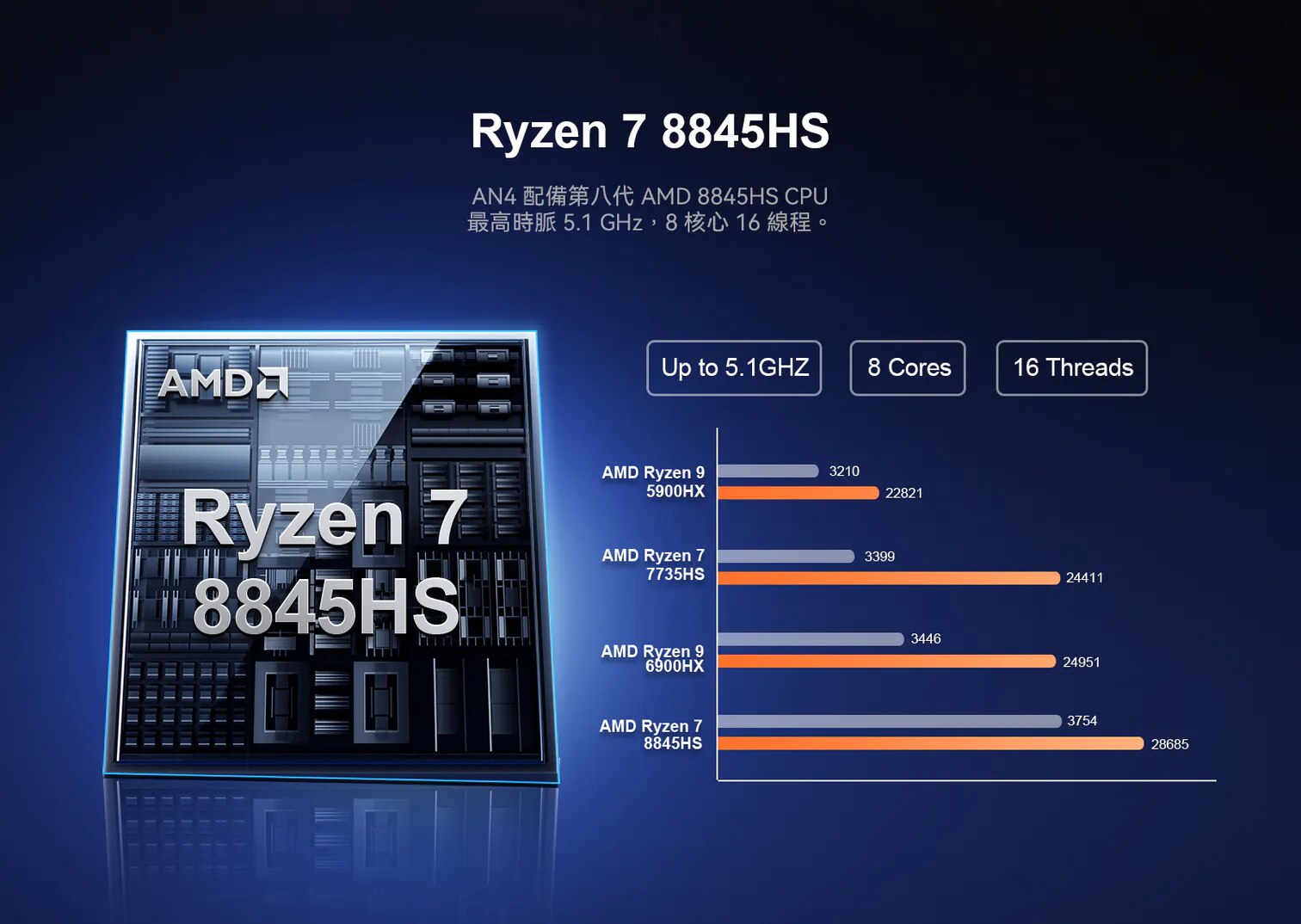 GTBOX AN4 迷你電腦