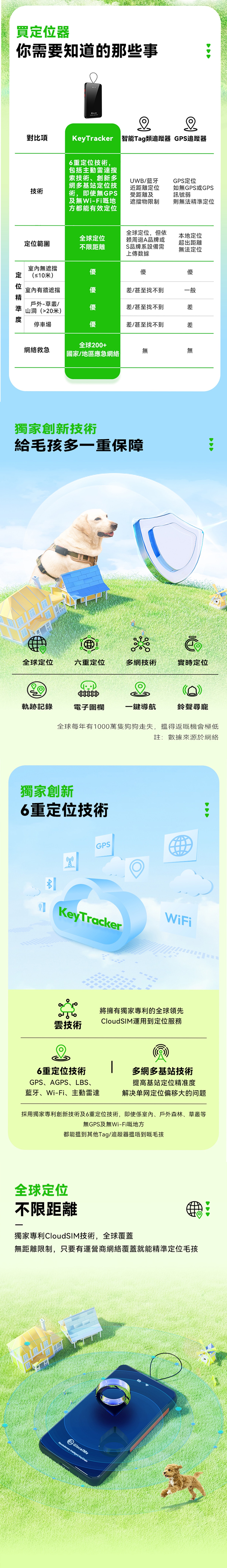 GLOCALME KeyTracker 全球 4G 智能定位器(寵物版)