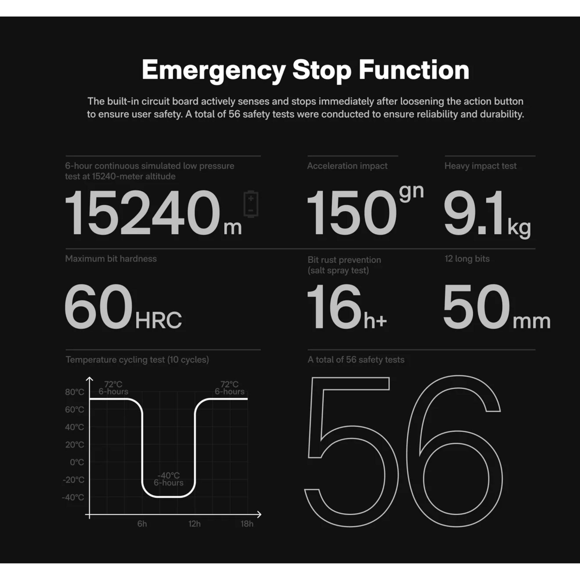 HOTO HOTO 3.6V Screwdriver Kit