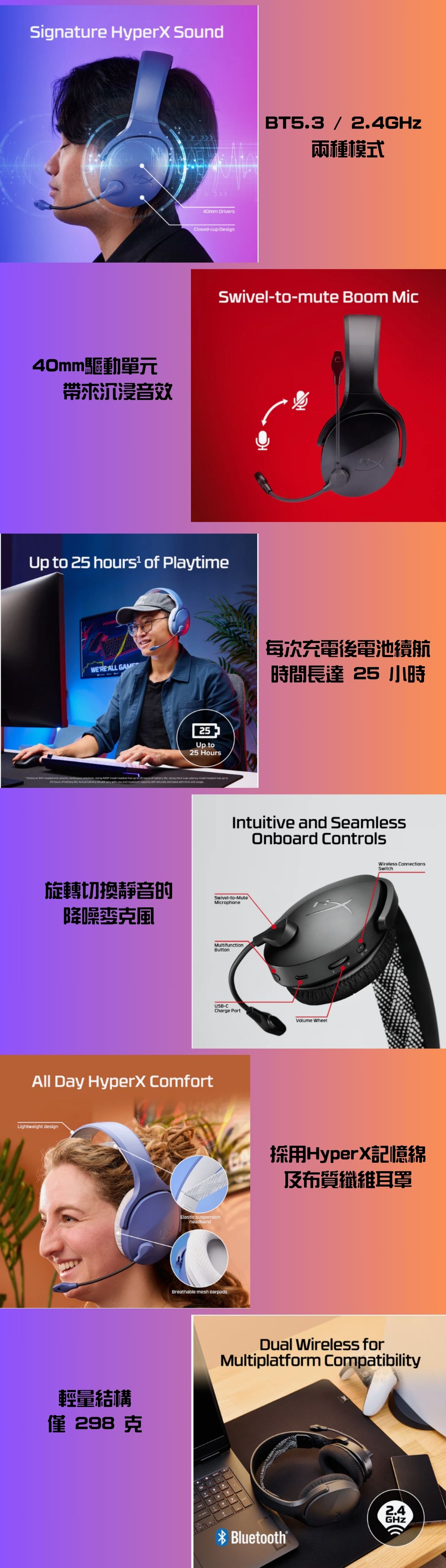 HyperX Cloud Jet Dual Wireless 無線遊戲耳機