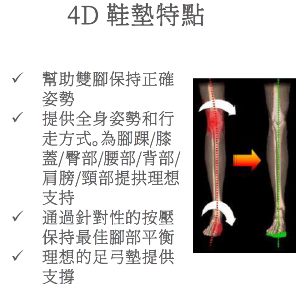 IMOOV 4D Vibrating Insole