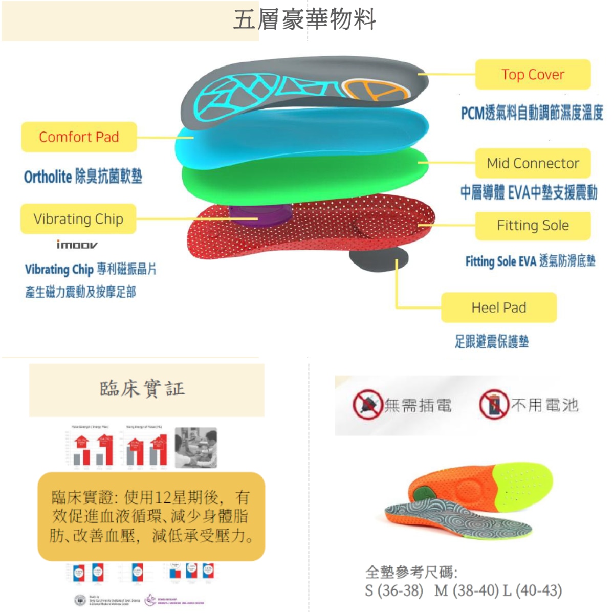 IMOOV 4D Vibrating Insoles