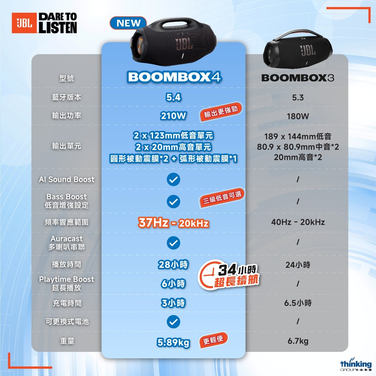 JBL Boombox 4 Bluetooth Speaker