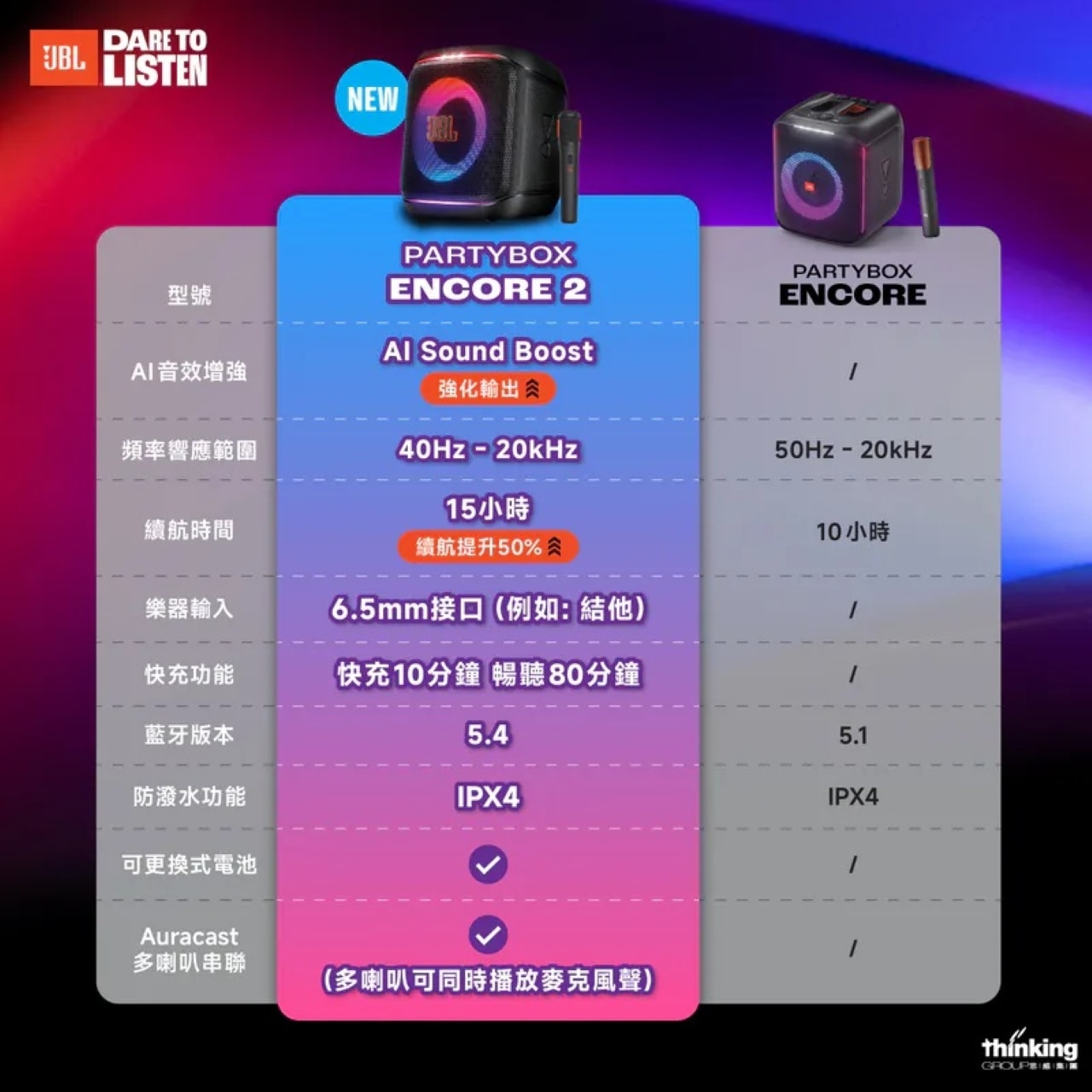 JBL Partybox Encore 2 藍芽喇叭
