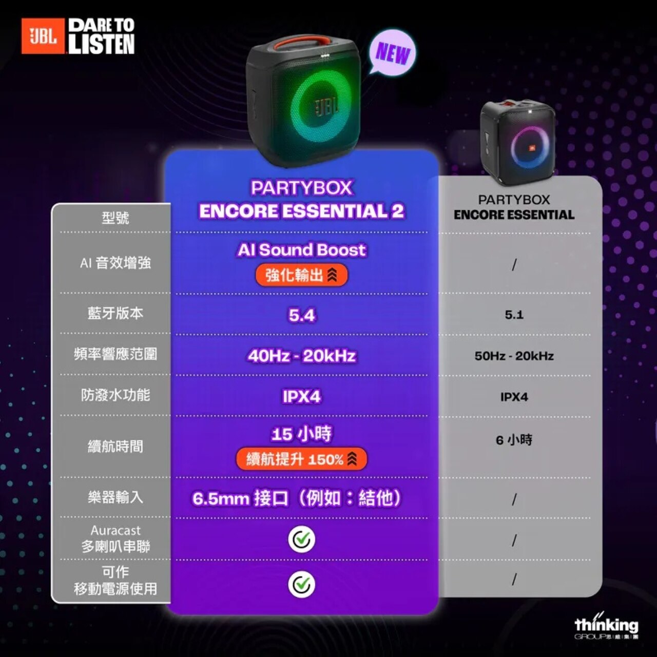 JBL Partybox Encore Essential 2 藍芽喇叭