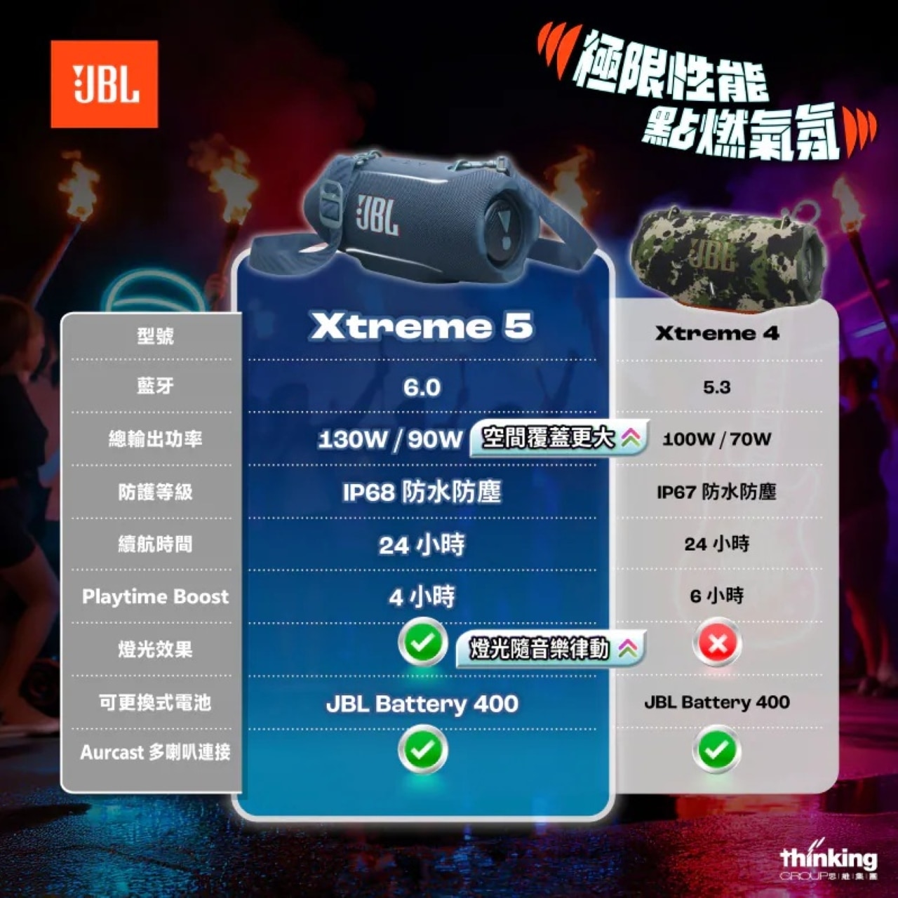 JBL Xtreme 5 藍芽喇叭