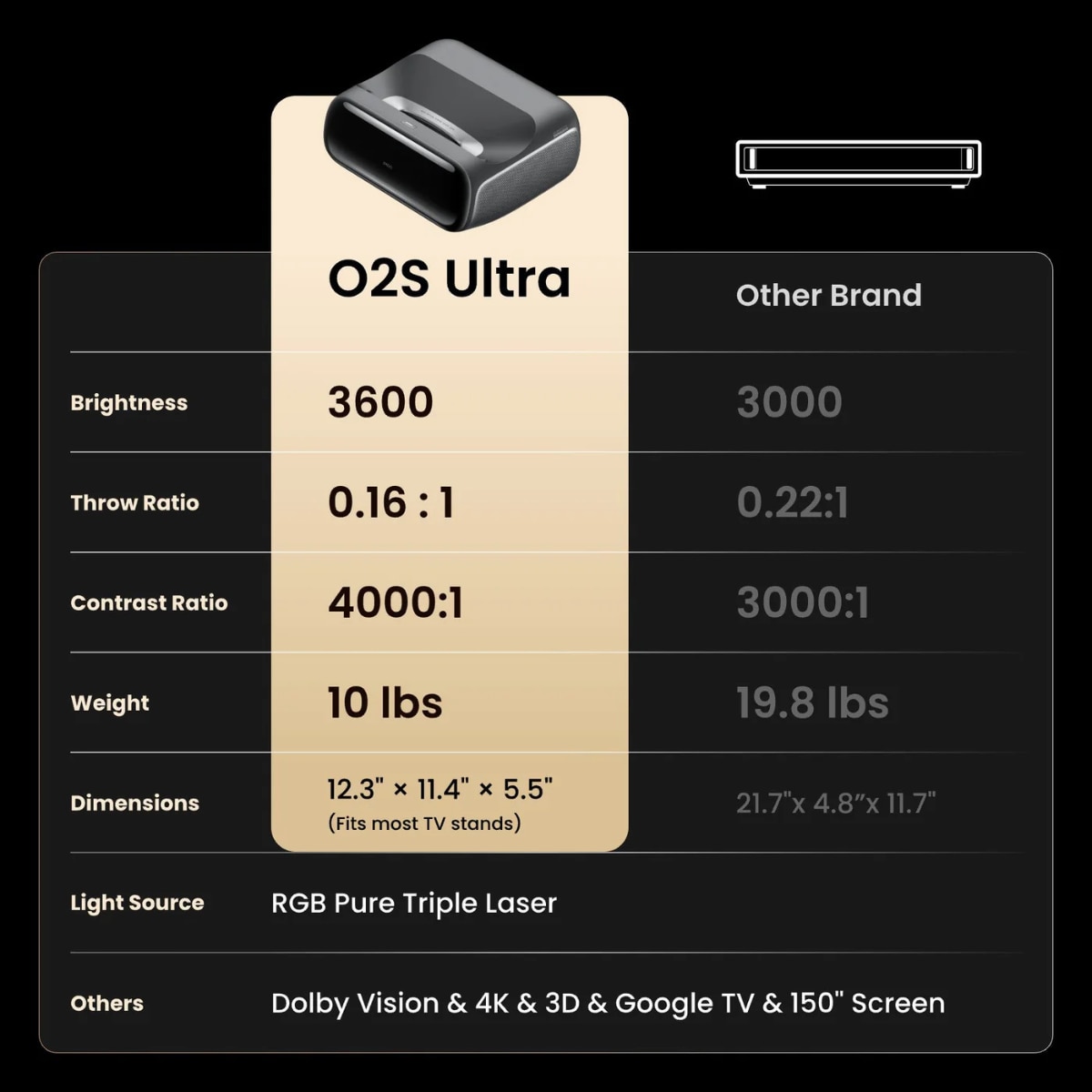 堅果 O2S Ultra 4K 三色鐳射智慧短焦 投影機