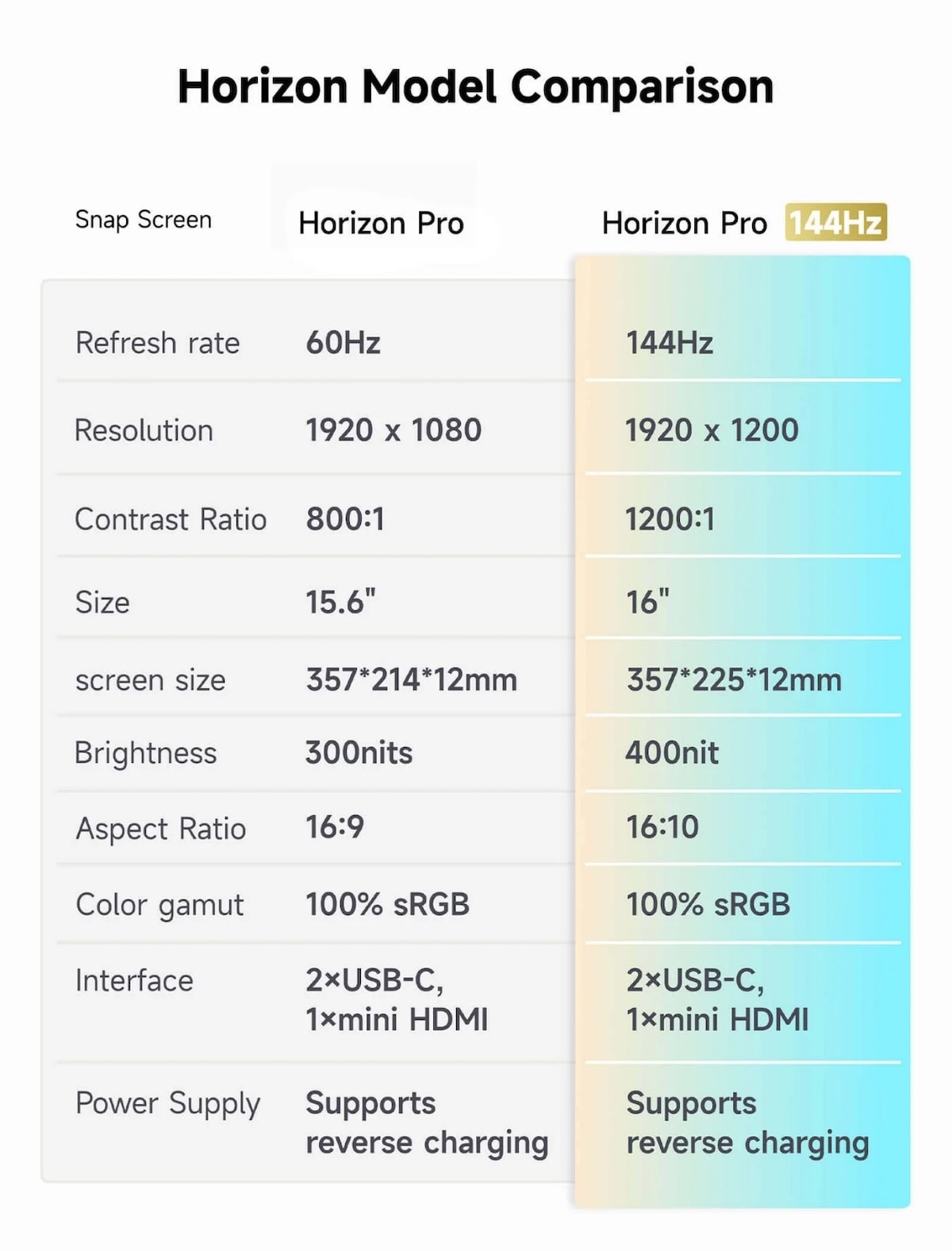 JSAUX FlipGo Horizon Pro 16