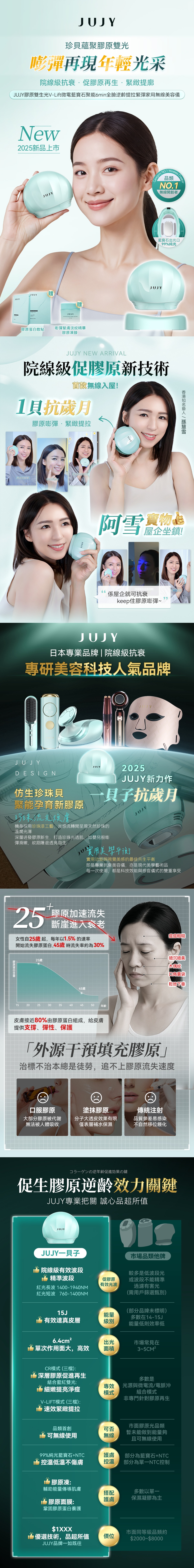 JUJY AMISS-68114 膠原逆齡提拉美容儀