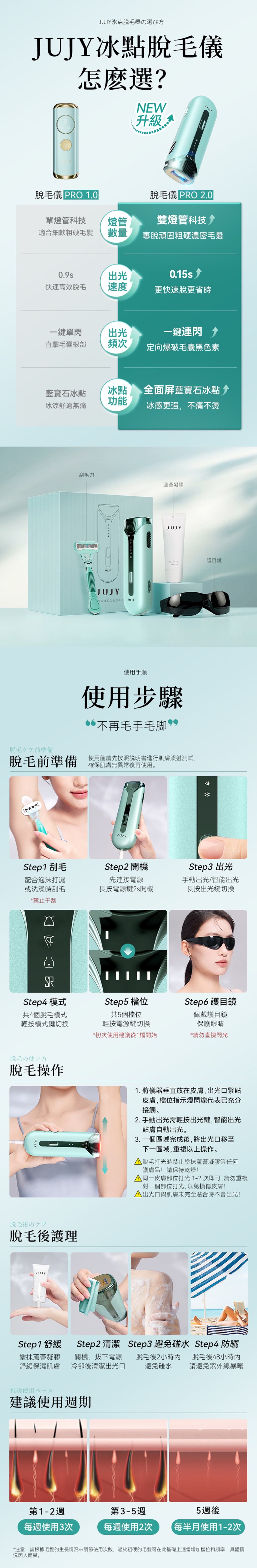 JUJY 雙燈管藍寶石冰點極速連閃無痛嫩膚全身家用脫毛儀 PRO 2.0