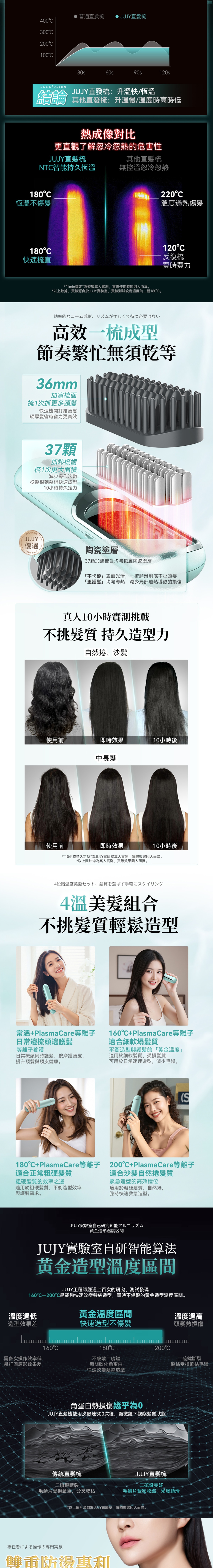 JUJY S213P PlasmaCare護髮雙效等離子充插兩用速熱防燙百變造型無線直髮梳