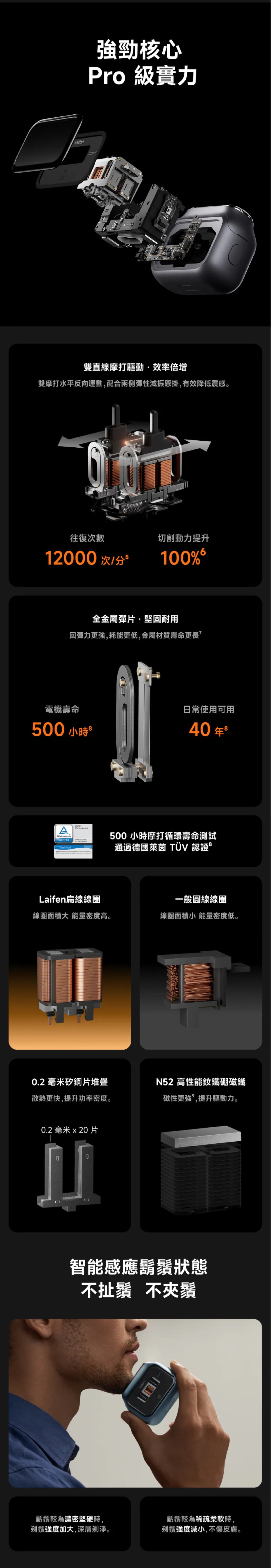 Laifen 徠芬 P3 Pro 三刀頭超高速電鬚刨