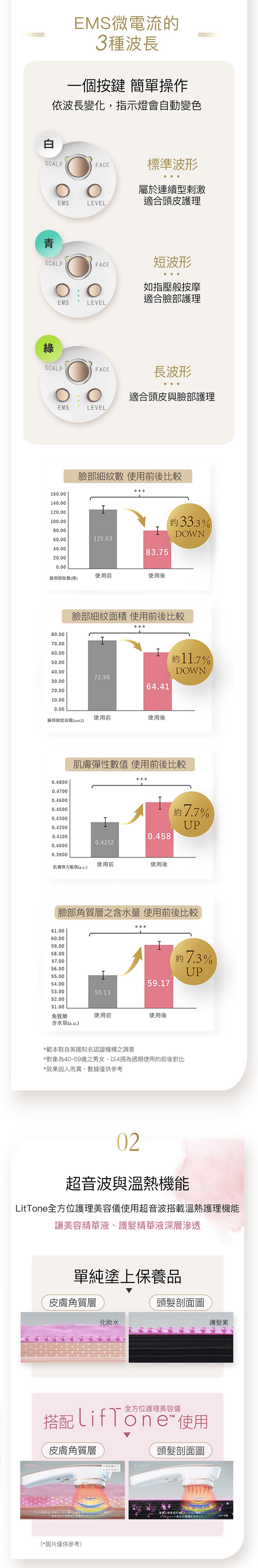 理膚通 LTE0201 全方位護理美容儀
