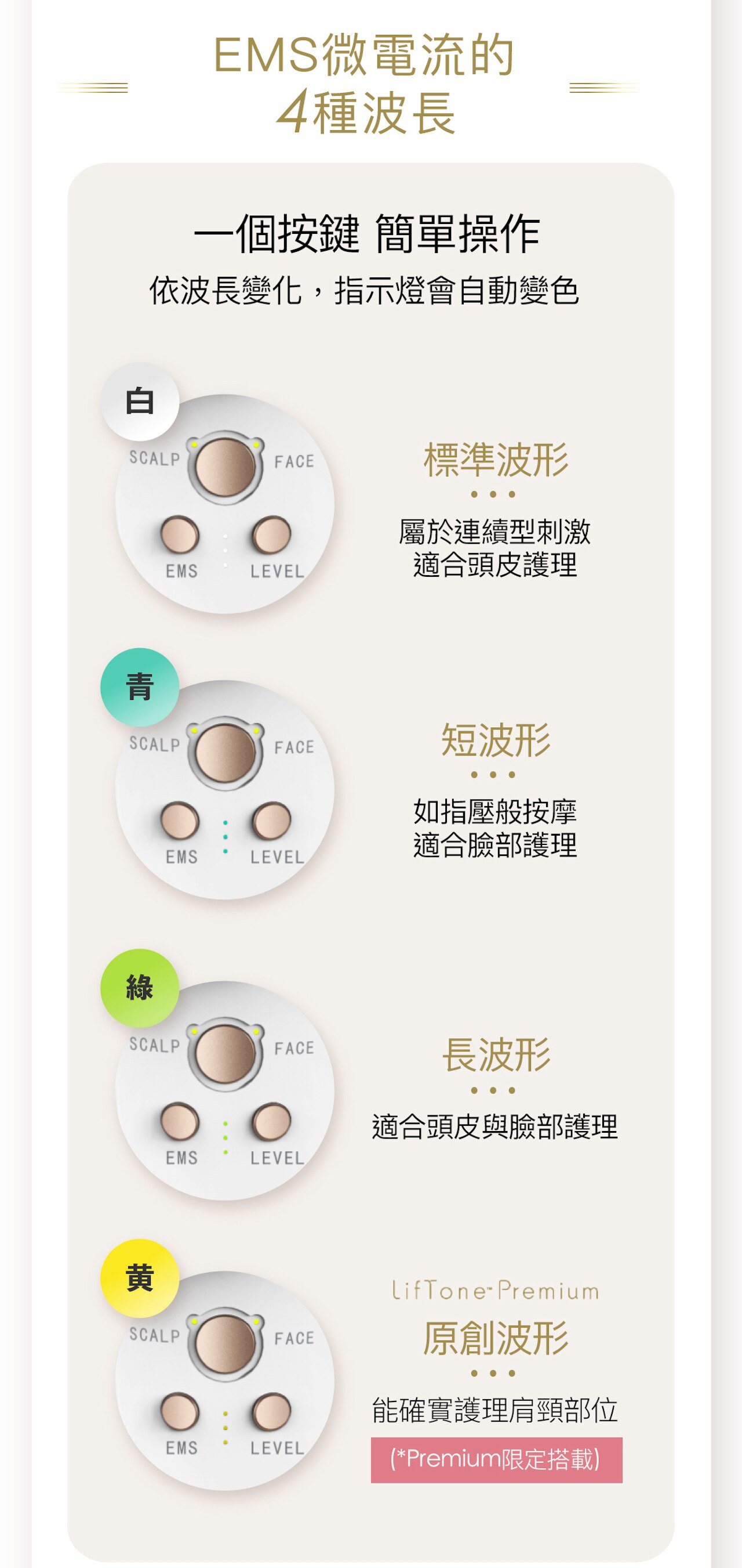 Liftone Premium All-In-One Body Care And Beauty Device