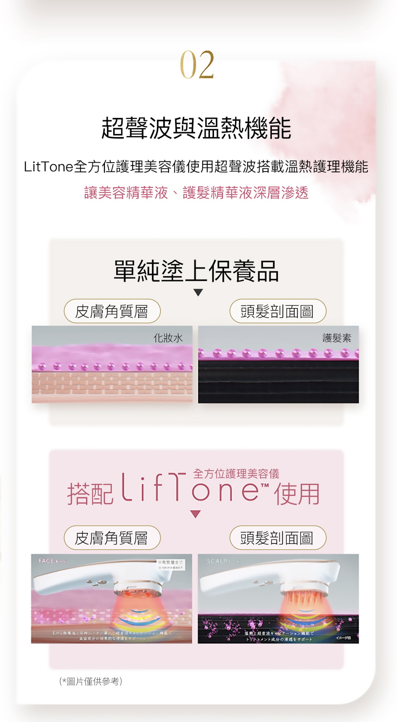 Liftone Premium All-In-One Body Care And Beauty Device