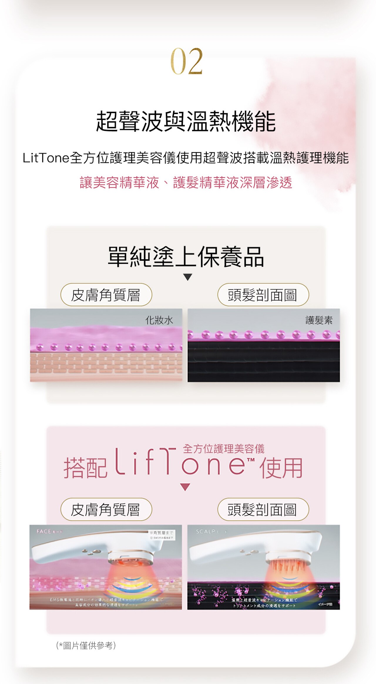 理膚通 Premium 全方位護理美容儀