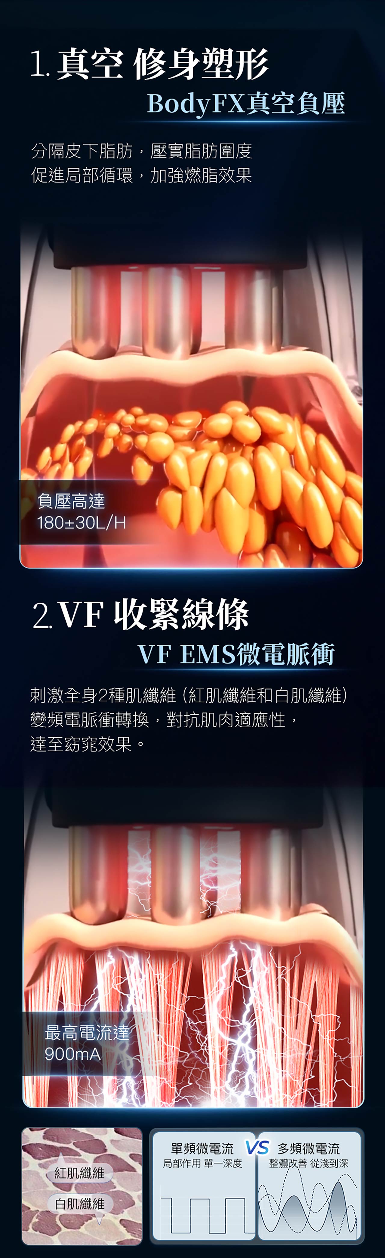 理膚通 Slim X 負壓超塑美容儀