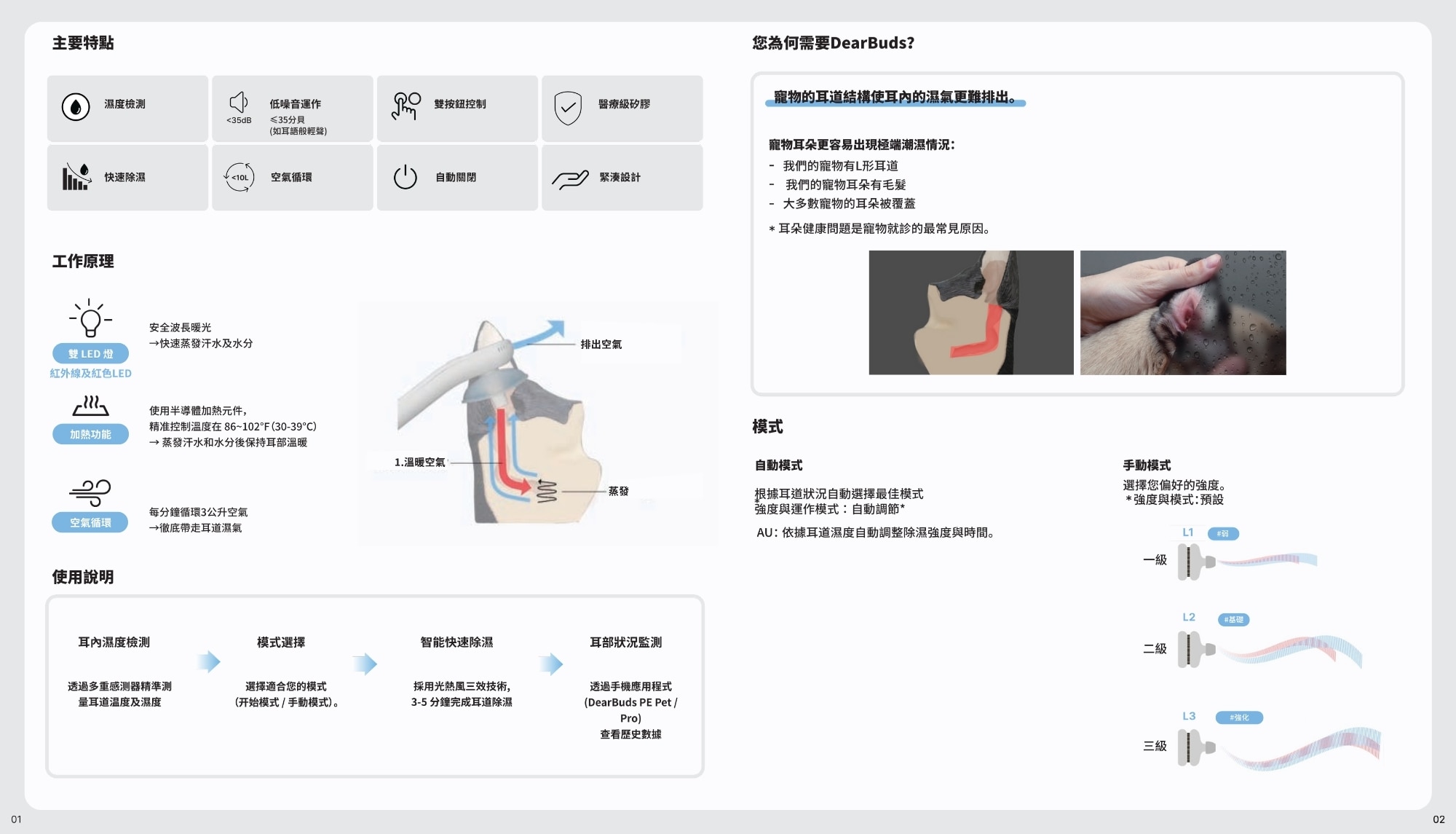 Linkface PE PRO 寵物耳朵除濕機