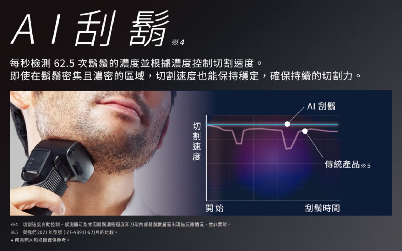 IZUMI IZF-E863R-S everedge AI smart sensor shaver + Wet & Dry with 6 Blades