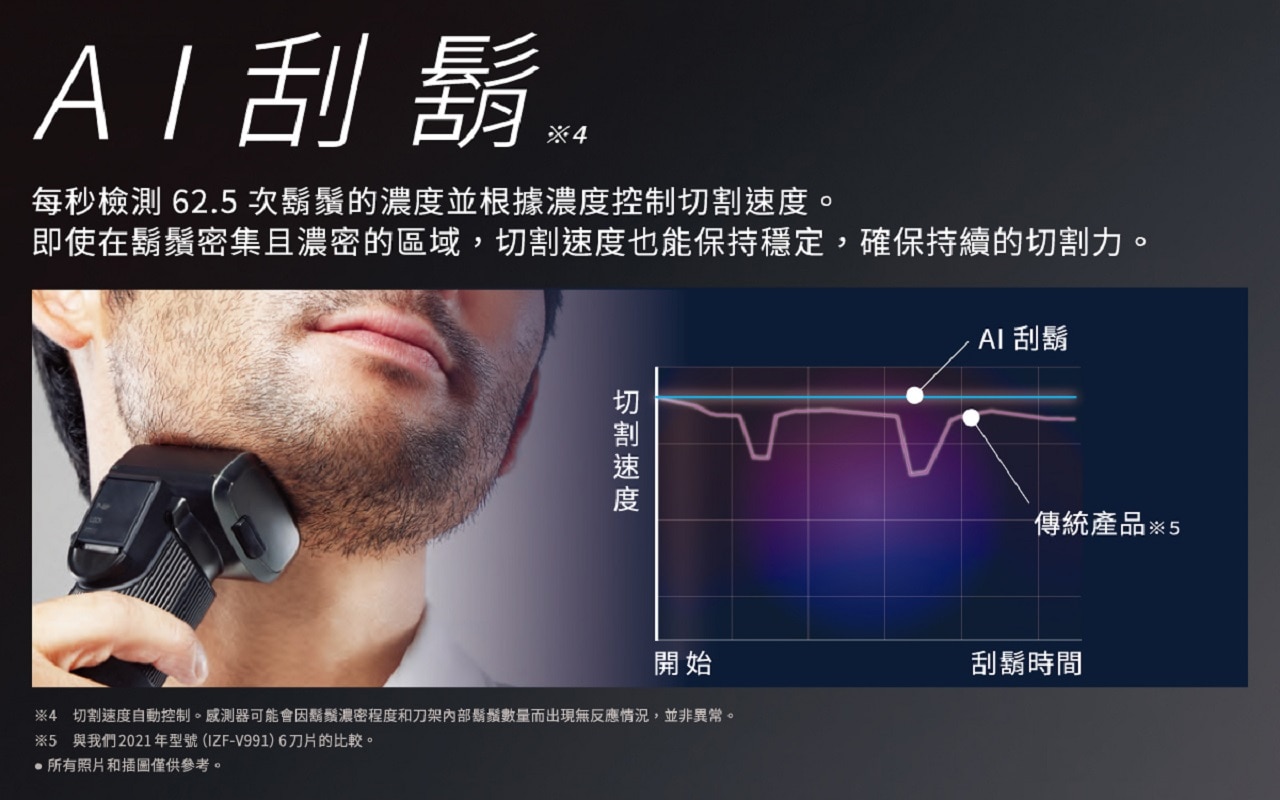 IZUMI IZF-E863W-K everedge AI smart sensor shaver with 6 Blades