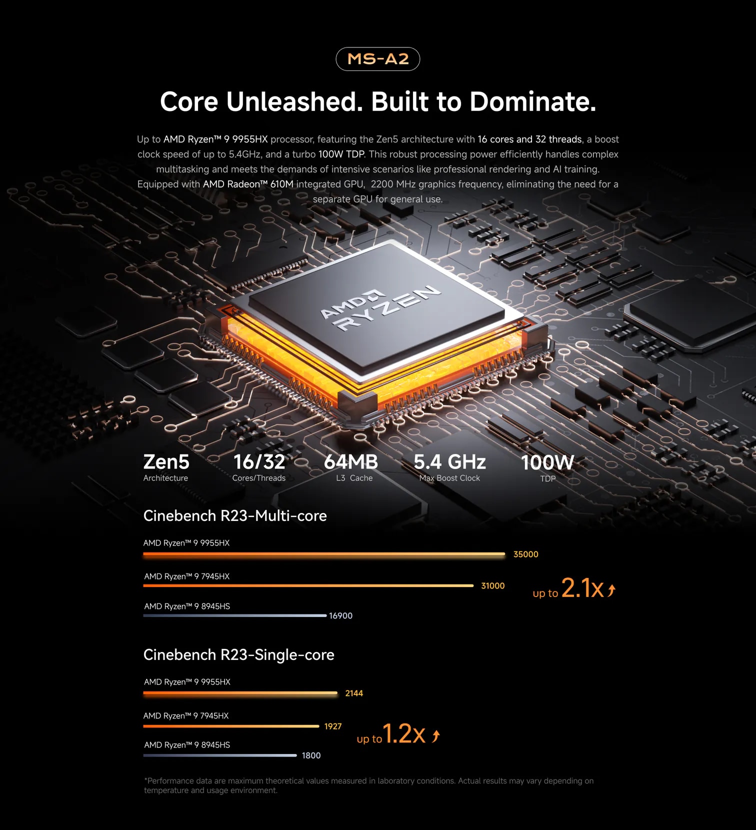 MINISFORUM MS-A2 Mini PC