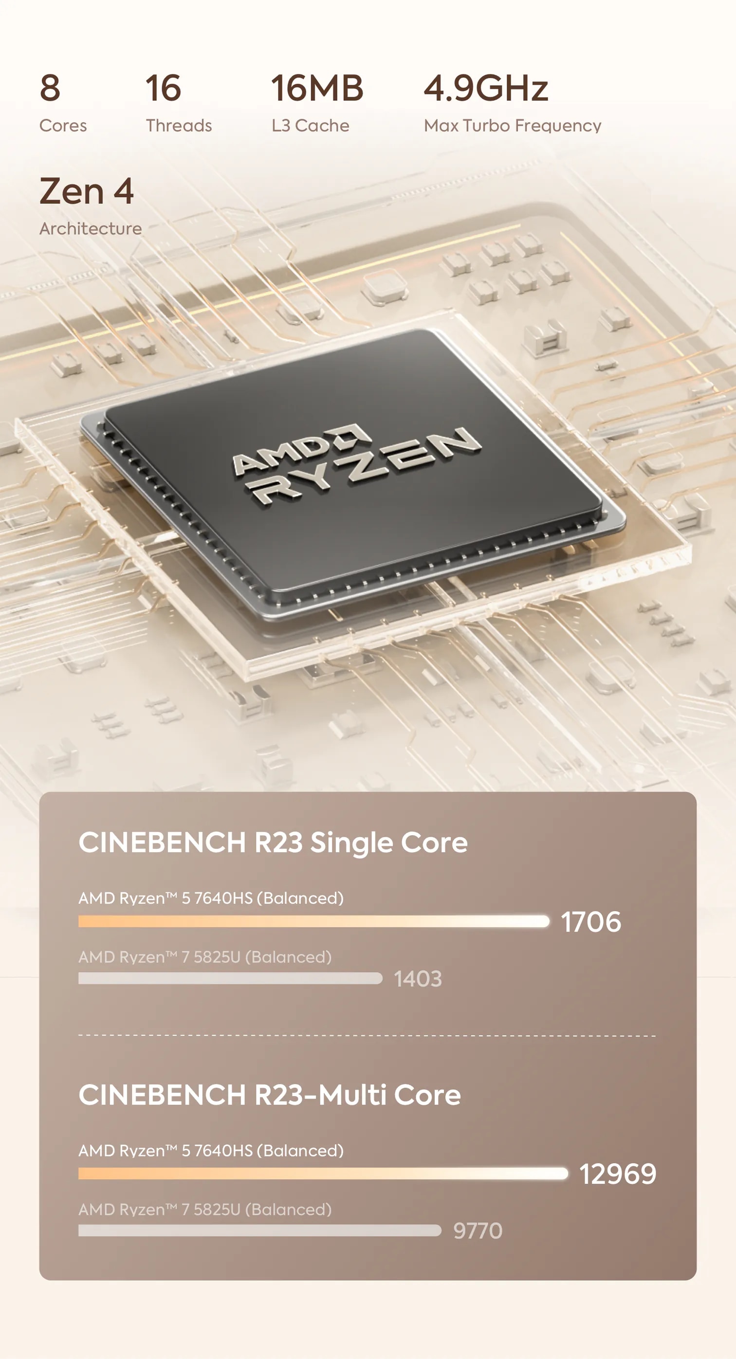 MINISFORUM UM870 Slim 迷你電腦