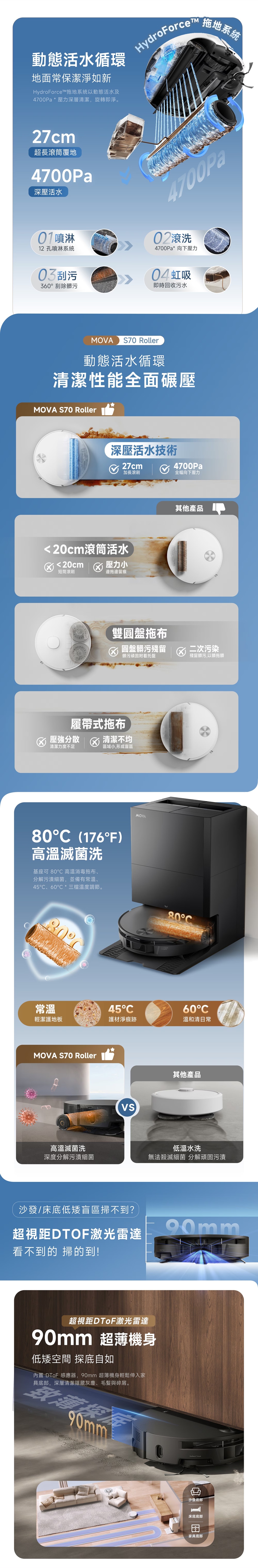 MOVA S70 Roller 掃地機器人