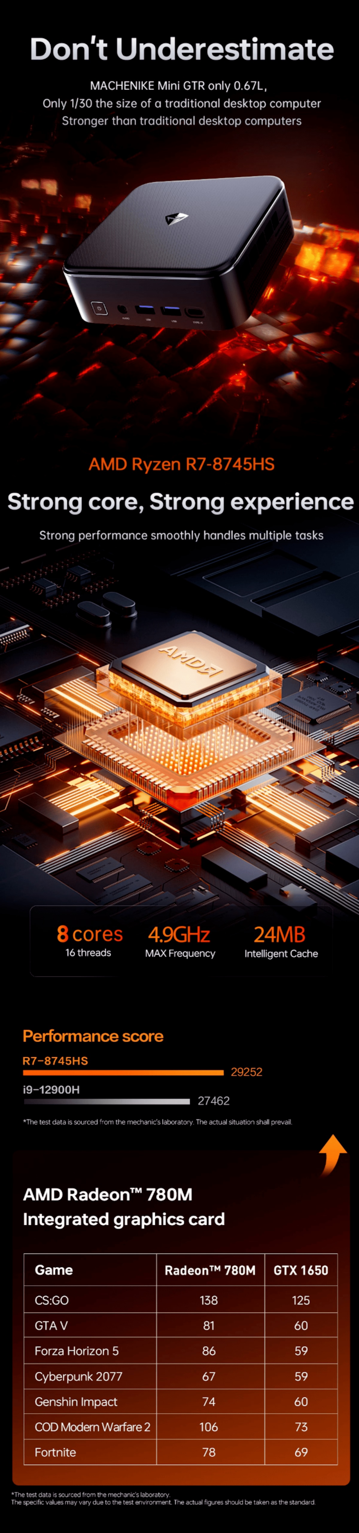 Machenike MINI GTR MiniPC