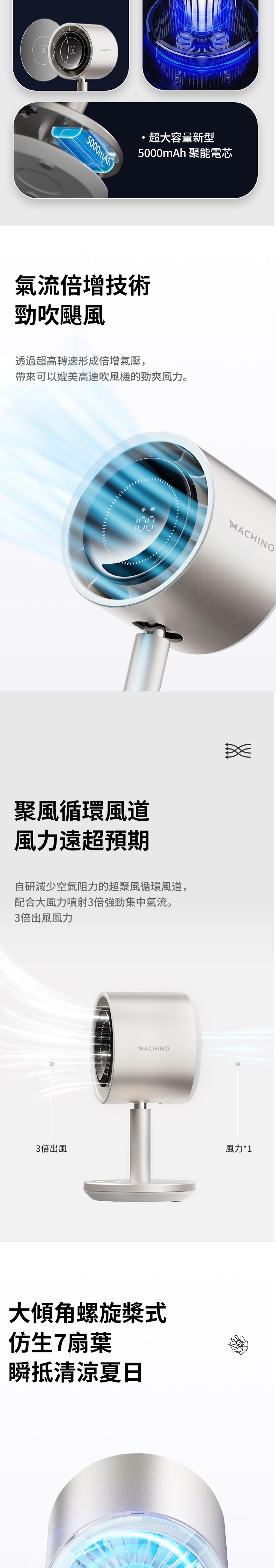 Machino Q5 PRO Desktop Circulation Fan