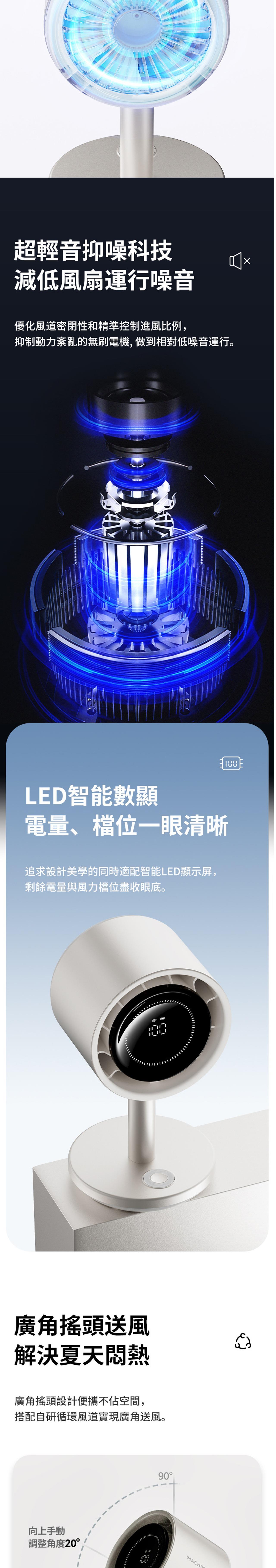 Machino Q5 PRO Desktop Circulation Fan