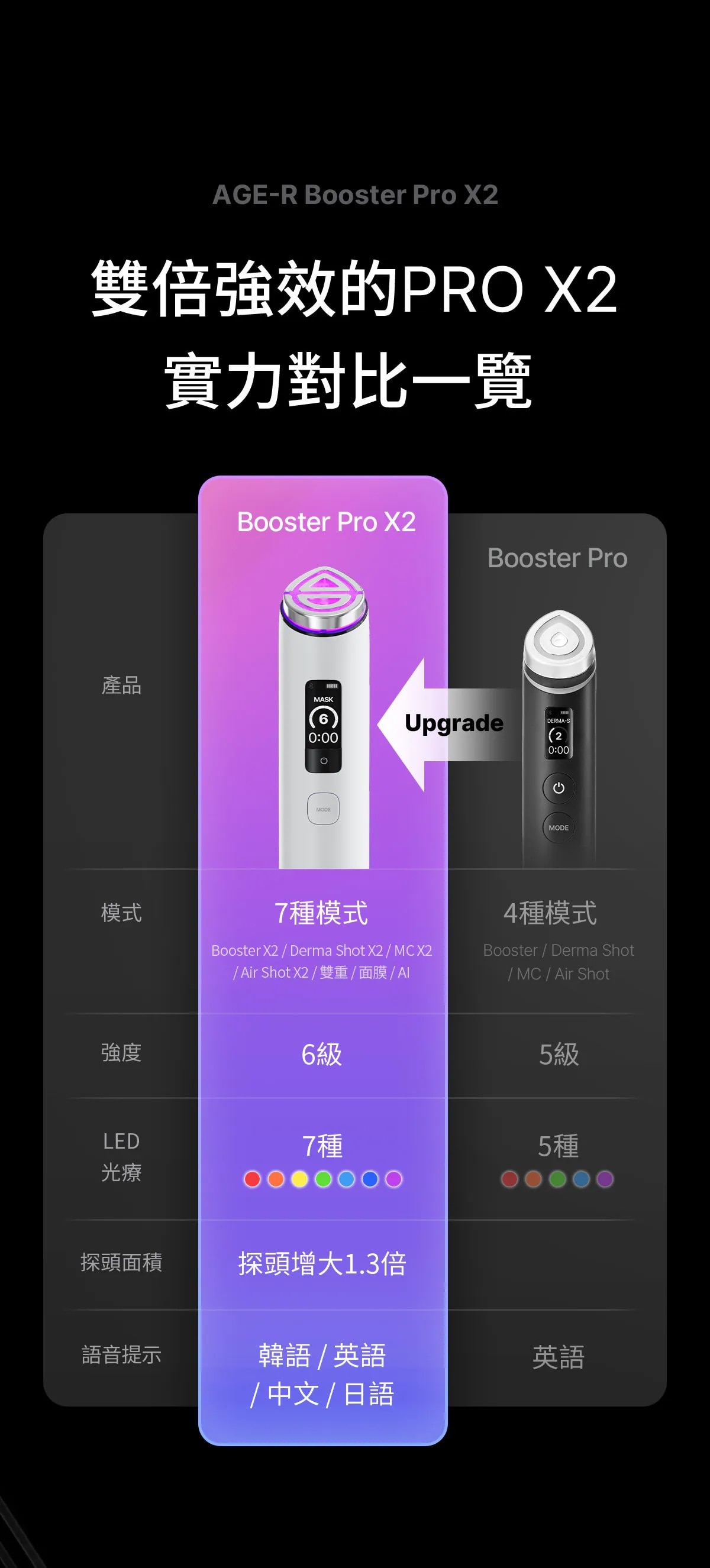 Medicube AGE-R Booster Pro X2 9合1智慧多功能美容儀