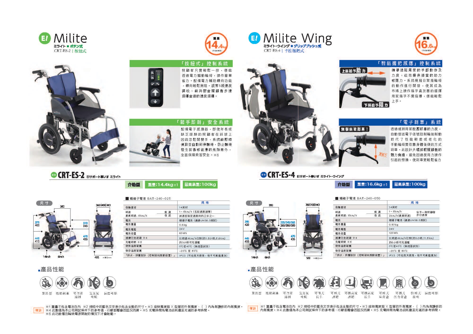 Miki CRT-ES-4 Milite Wing 電動助推後控輪椅 照顧者專用