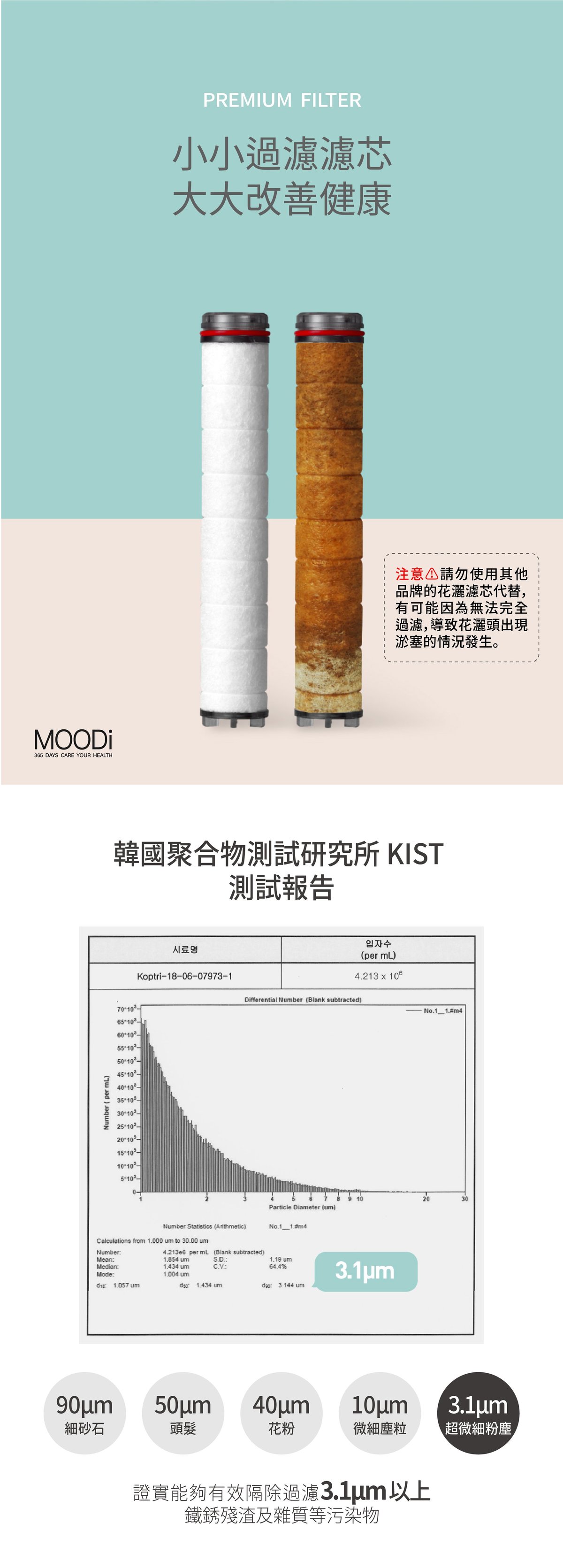 Moodi MDCH-S501 韓國人氣除銹氯過濾花灑