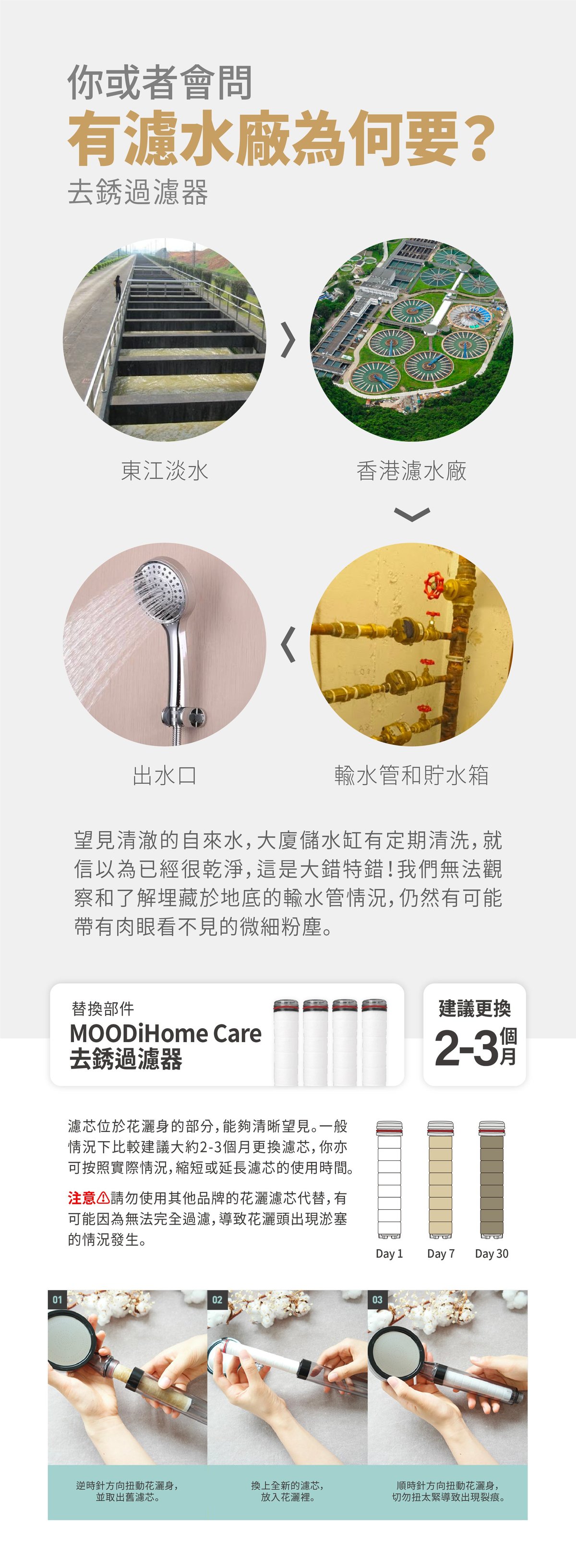 Moodi MDCH-S501 韓國人氣除銹氯過濾花灑