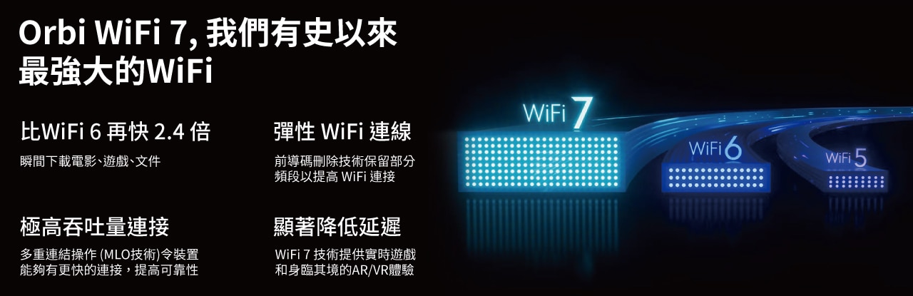 NETGEAR Orbi RBE770 BE11000 三頻 WiFi 7 Mesh 無線衛星分機