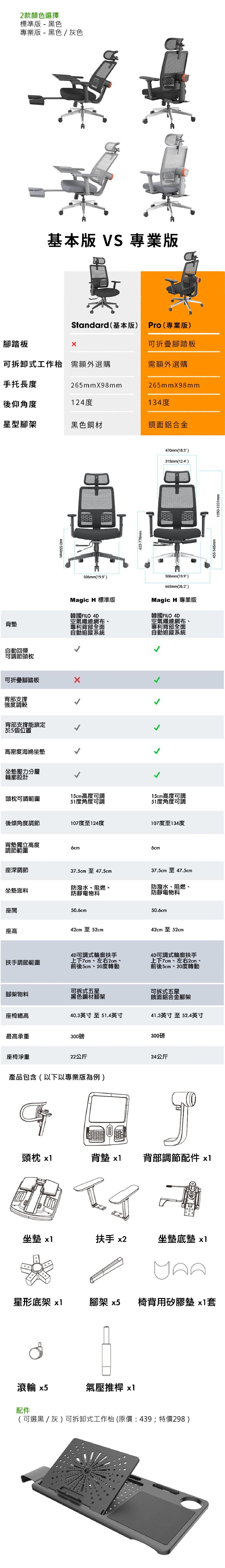 NEWTRAL MagicH 次世代腰頸自動追蹤人體工學椅 (專業版)