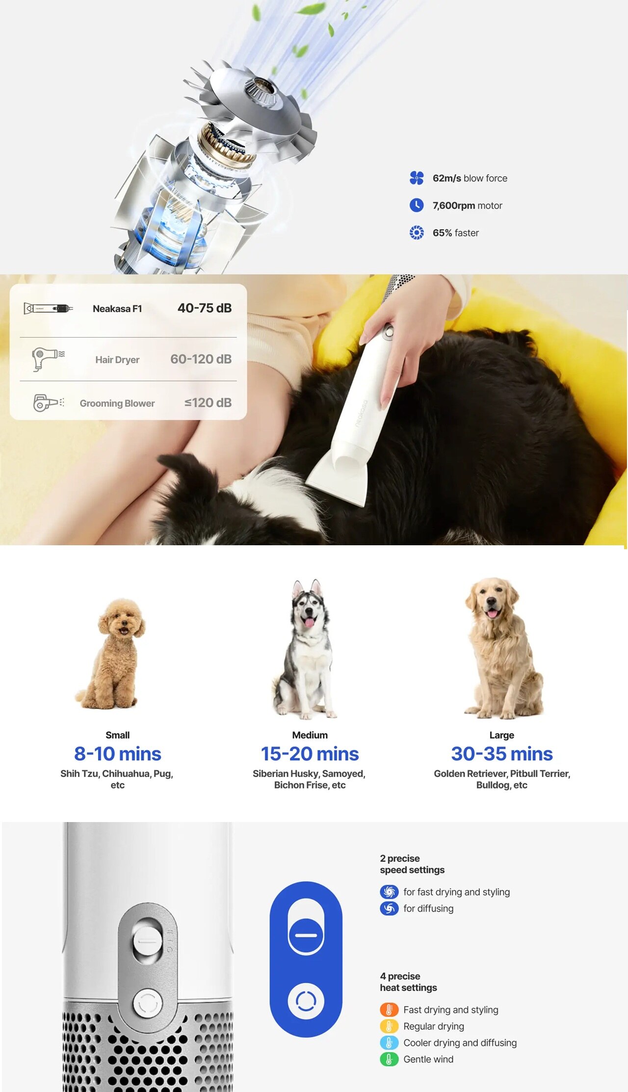 Neakasa F1 Fast Quiet Pet Hair Dryer for Dogs Cats