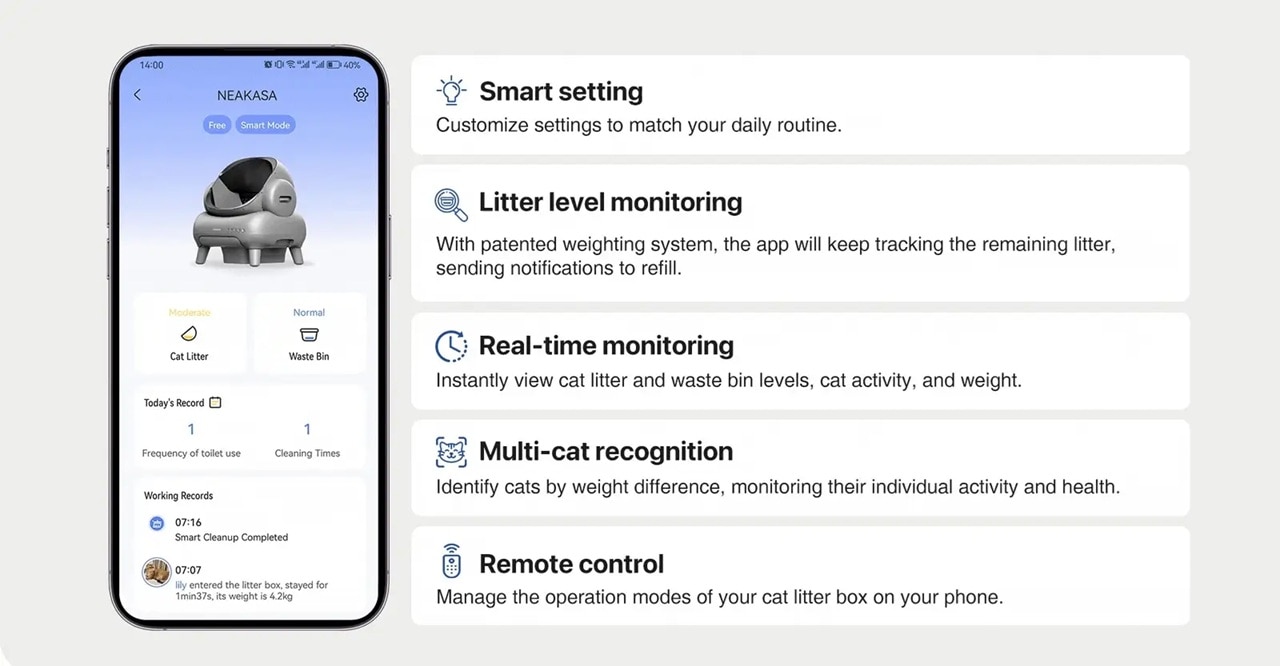 Neakasa M1 Plus 智能自動貓砂機