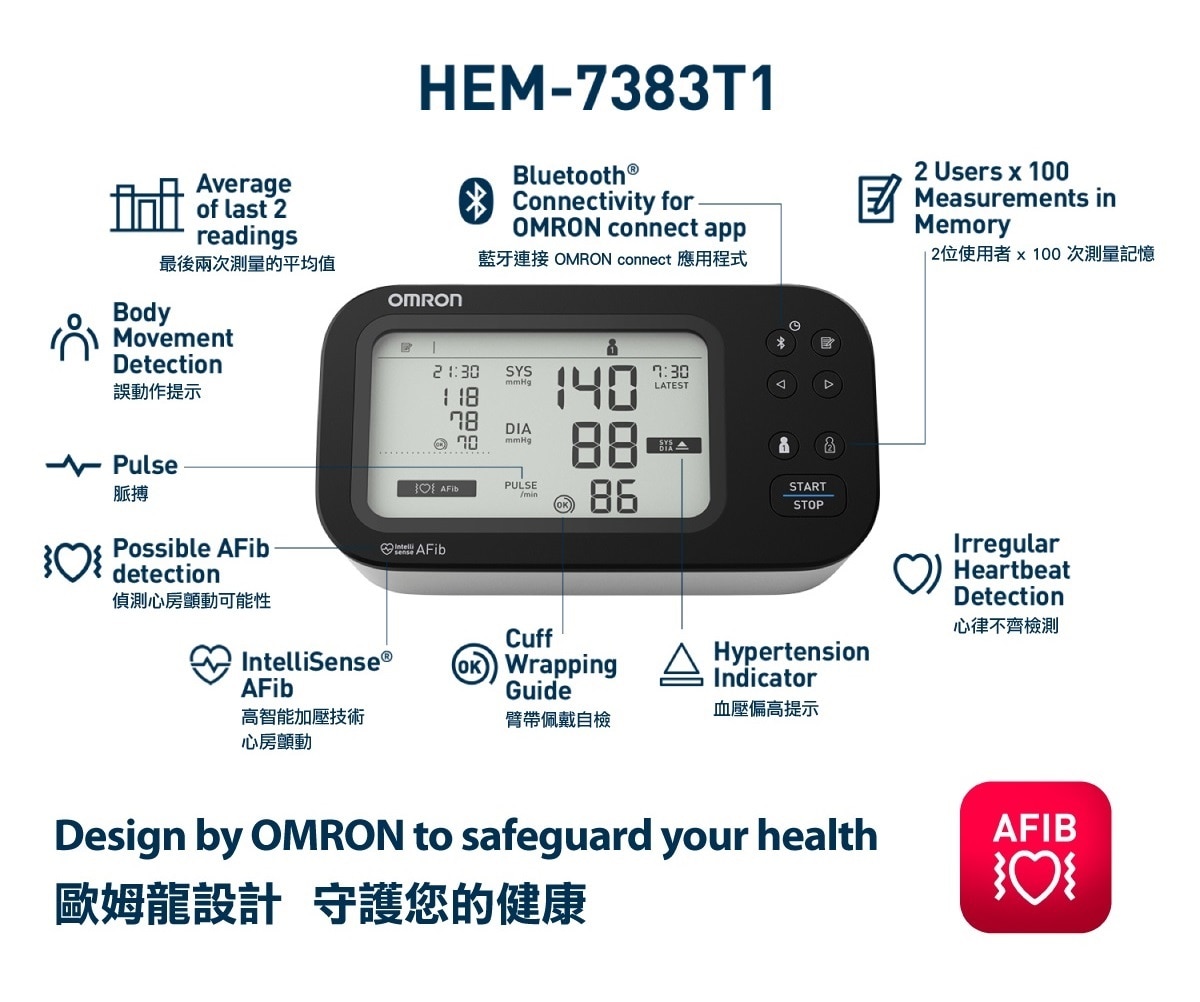 OMRON歐姆龍 HEM-7383T1 心房顫動藍牙手臂式血壓計