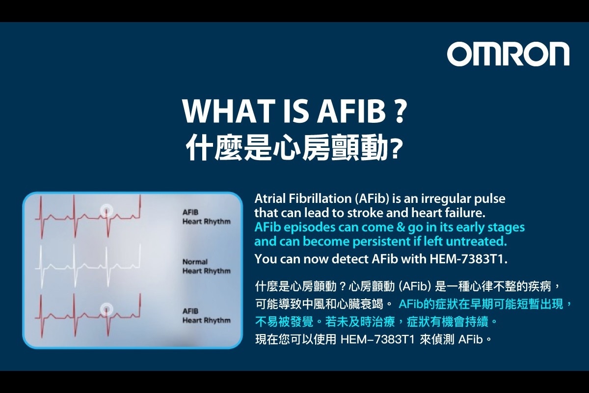 OMRON歐姆龍 HEM-7383T1 心房顫動藍牙手臂式血壓計 包贈品 AirTamer A310 穿戴式空氣淨化器