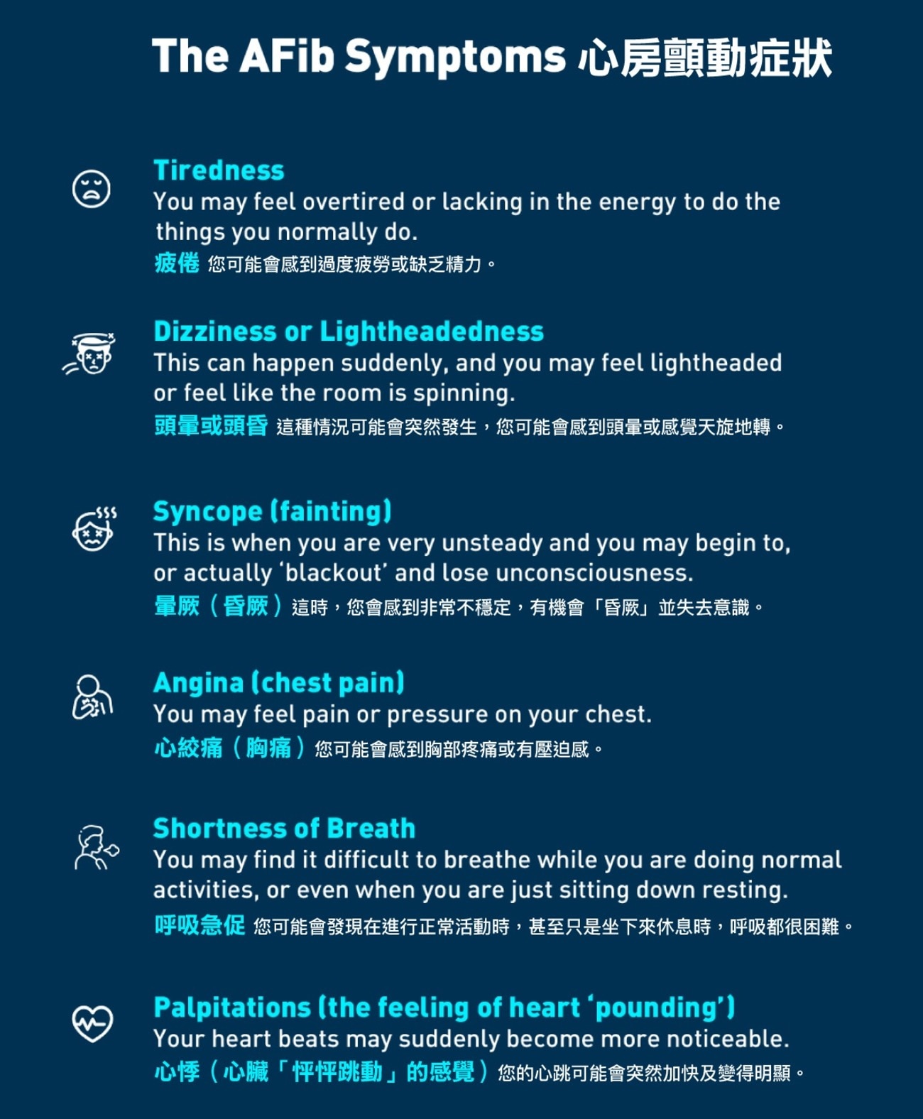 OMRON歐姆龍 HEM-7383T1 心房顫動藍牙手臂式血壓計 包贈品 AirTamer A310 穿戴式空氣淨化器