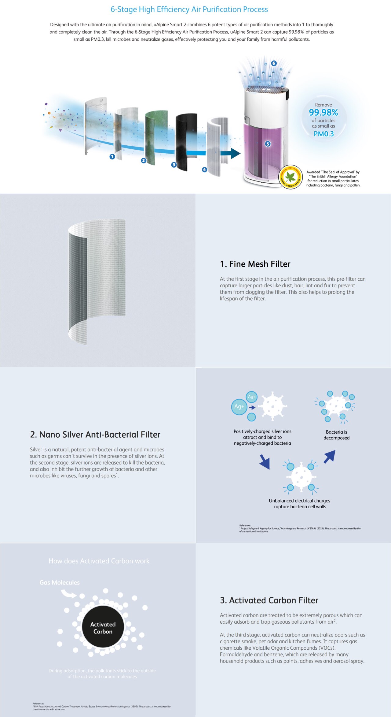 OSIM OSIM uAlpine Smart 2 Air Purifier Filter