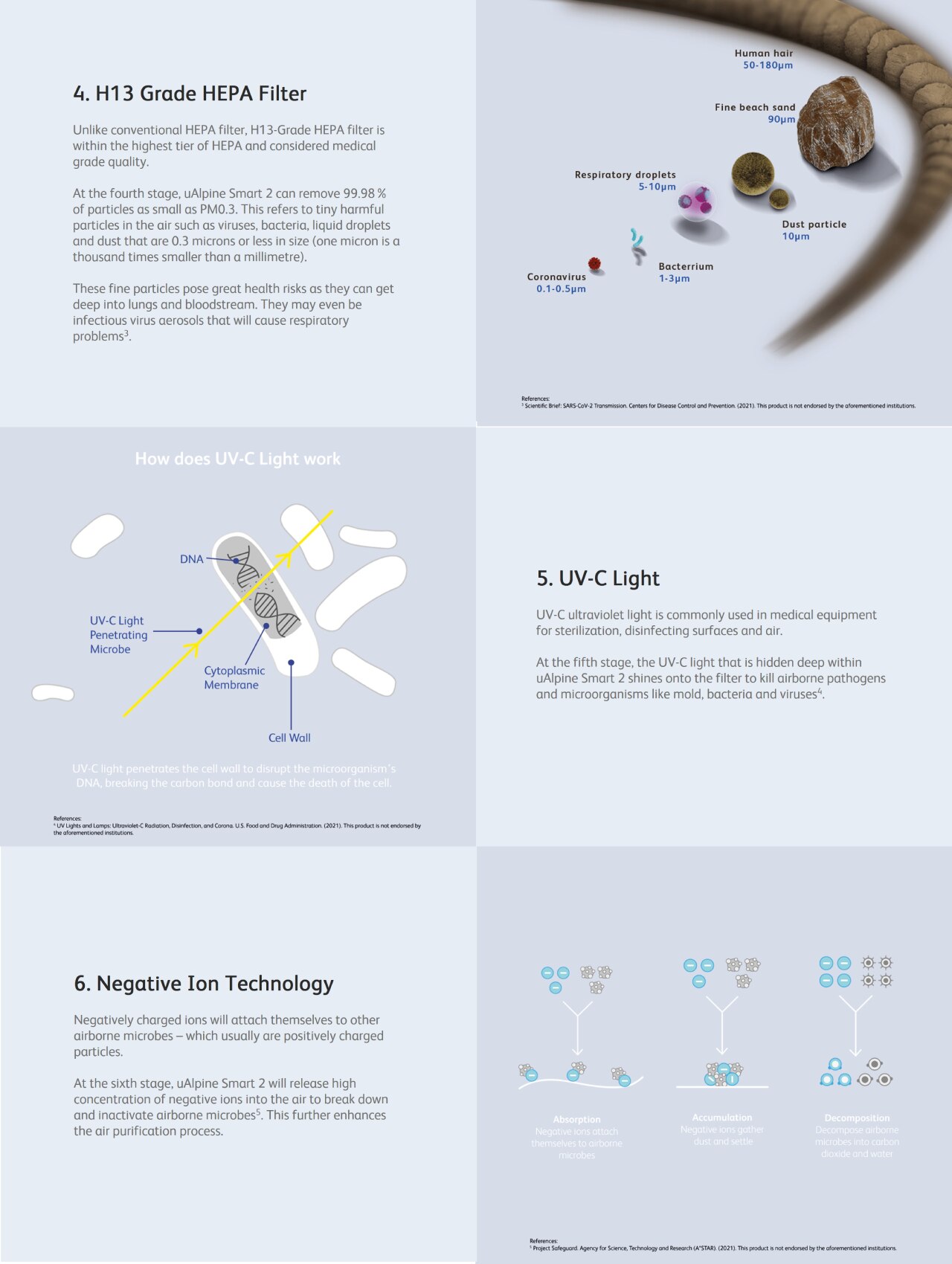 OSIM OSIM uAlpine Smart 2 Air Purifier Filter
