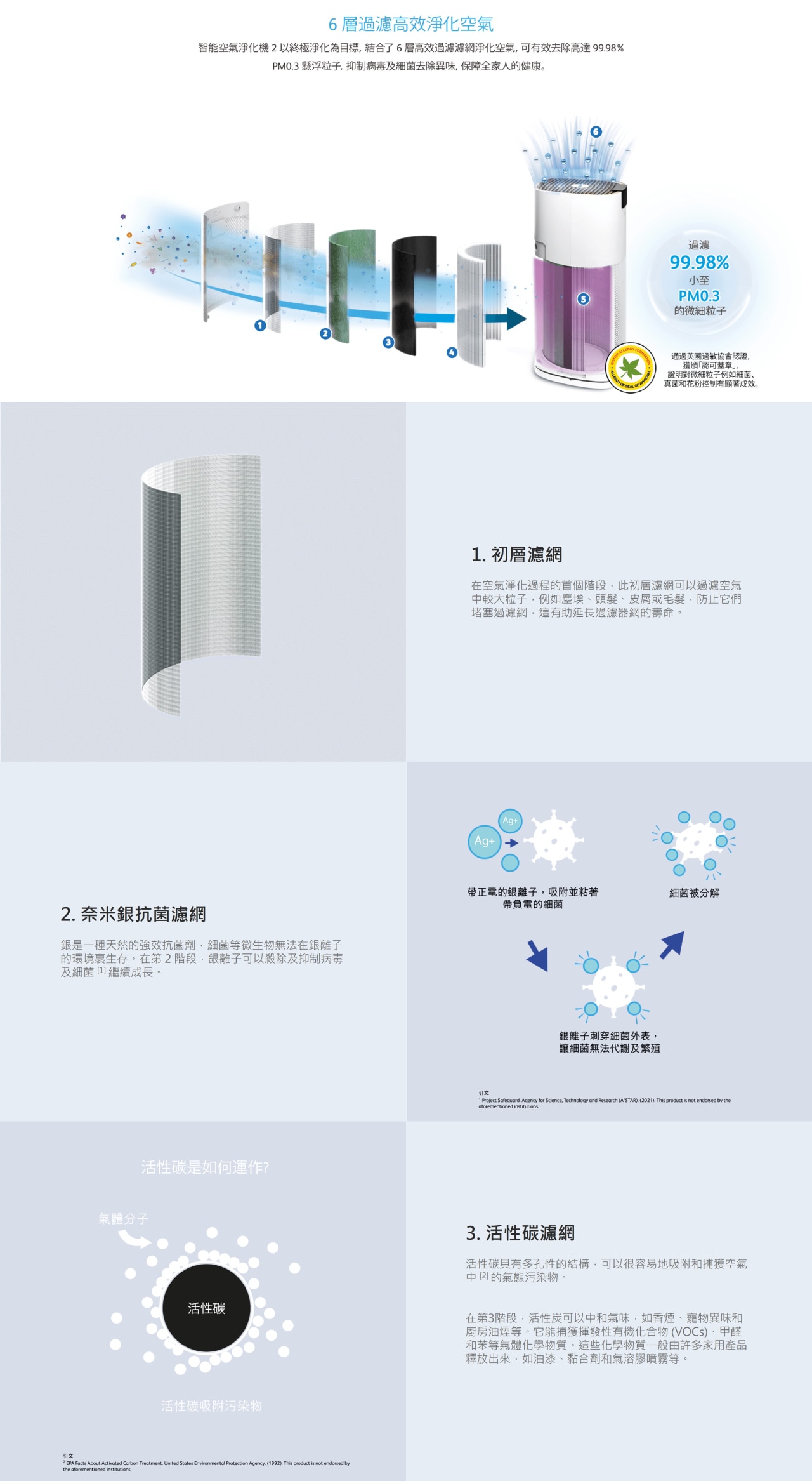 OSIM OSIM 智能空氣淨化機2濾網